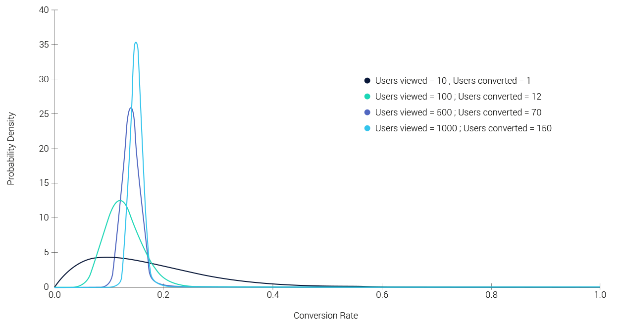 tcpip sockets in