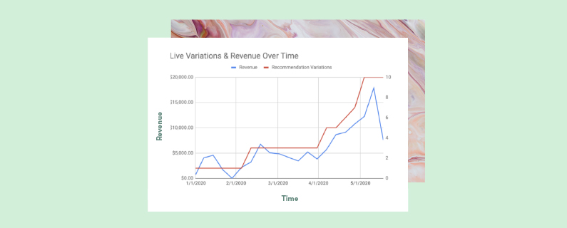 ecommerce conversion
