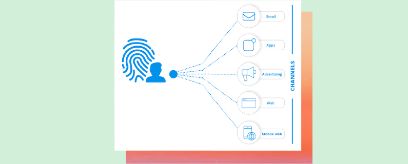 omnichannel retail