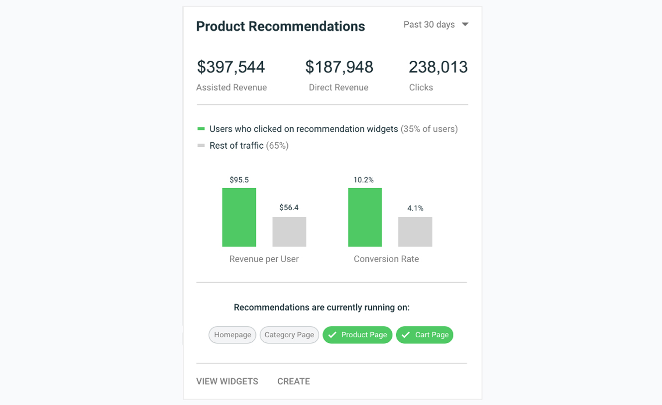 Product Recommendations Dash