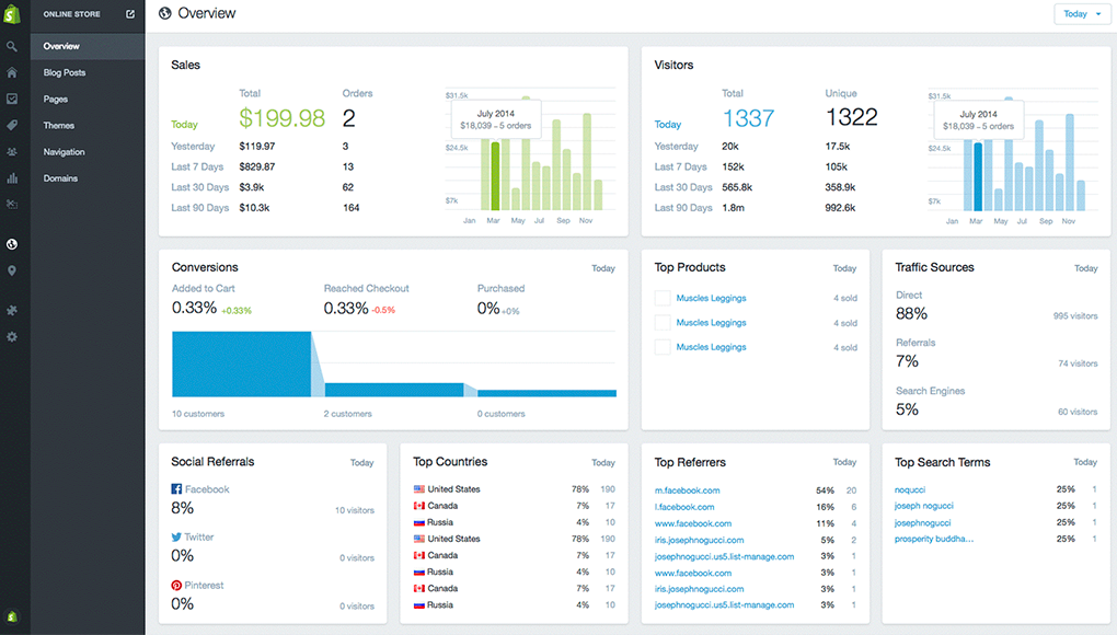 Shopify Plus With Dynamic Yield Personalization 