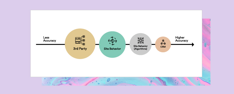 intro to personalization