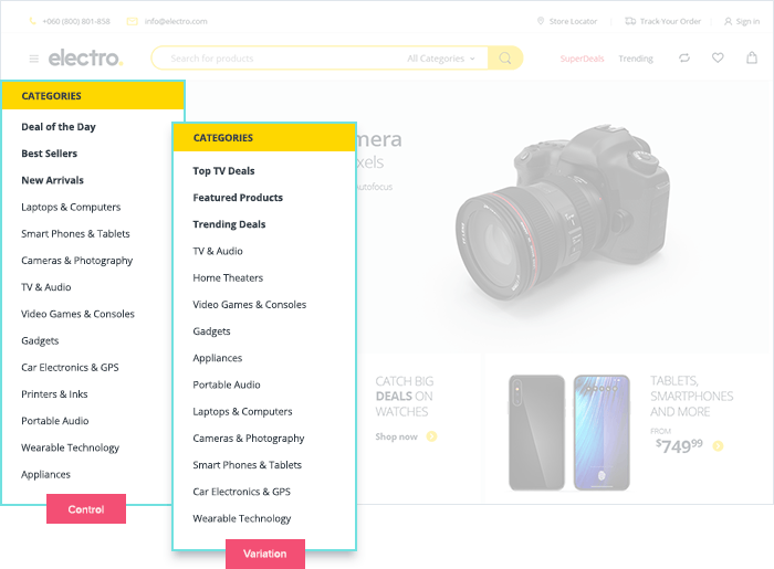 Resorting the navigation menu based on each visitor’s affinities and preferred categories