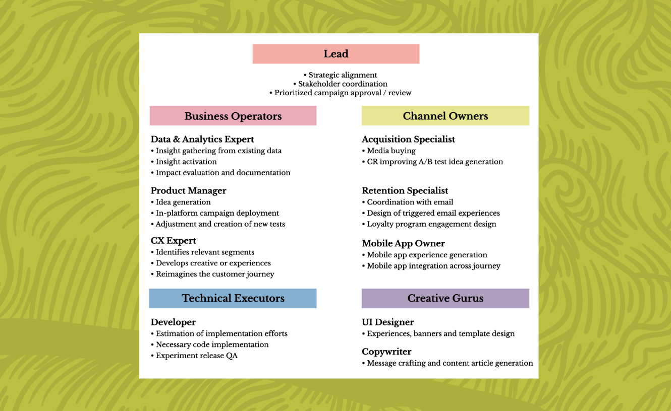 Key skills of common personalization roles