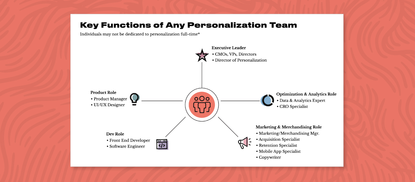 Key functions of a personalization team