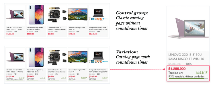 Case Study Linio makes marketplace magic with personalization