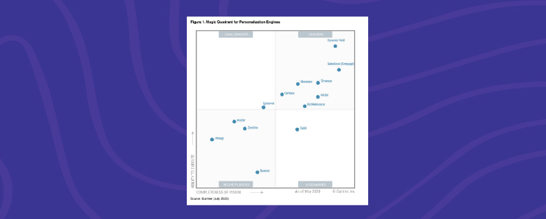 Dynamic Yield Recognized by Gartner as a Leader in Personalization Engines for Third Consecutive Year