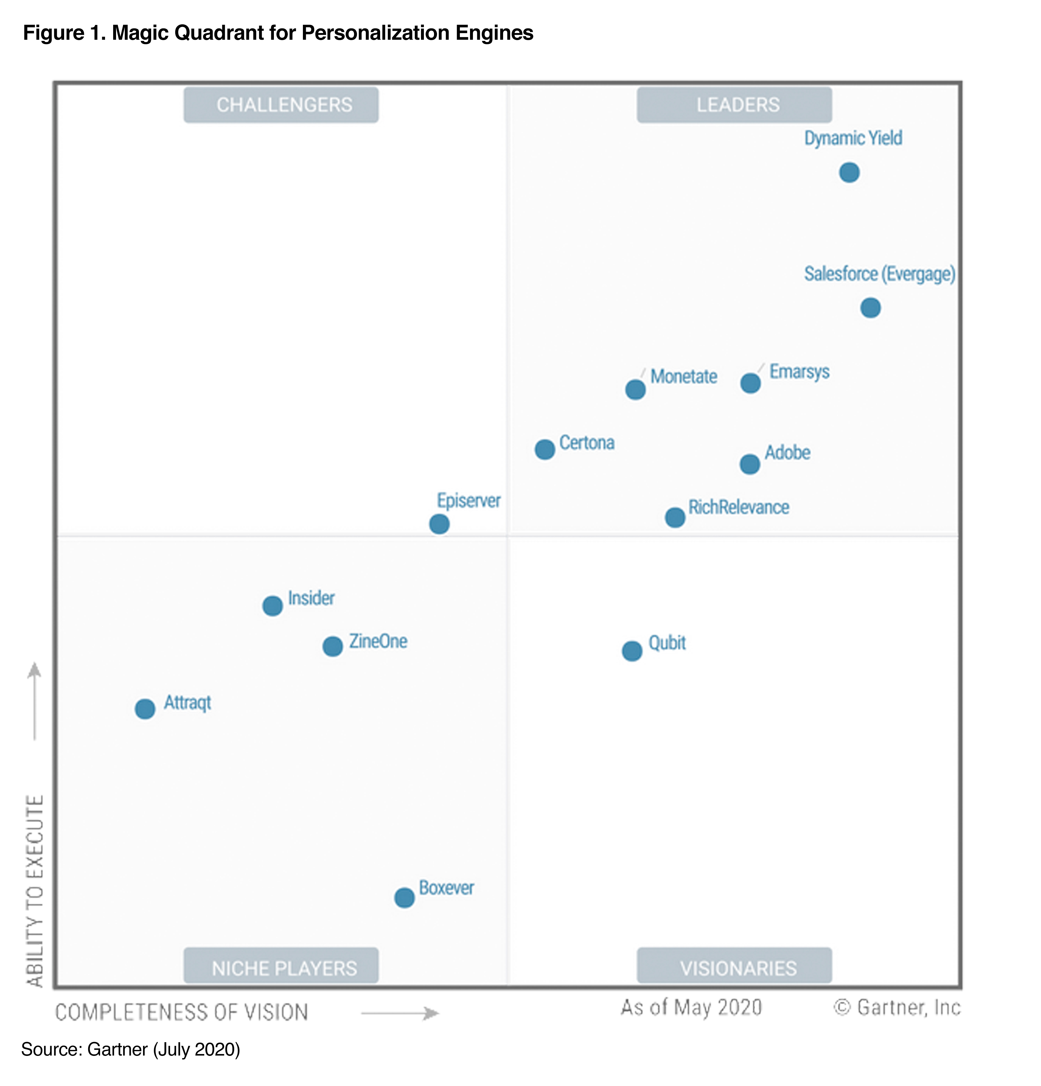 OneTrust Recognized for the Second Consecutive Year as a Gartner Peer  Insights Customers' Choice for IT