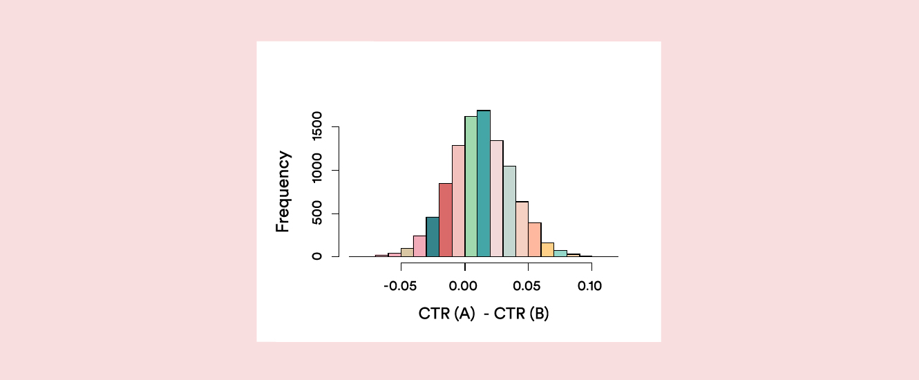 traffic allocation option within a/b tests