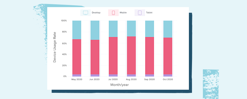 eCommerce Benchmarks – an insights tool to discover and track industry conversion metrics
