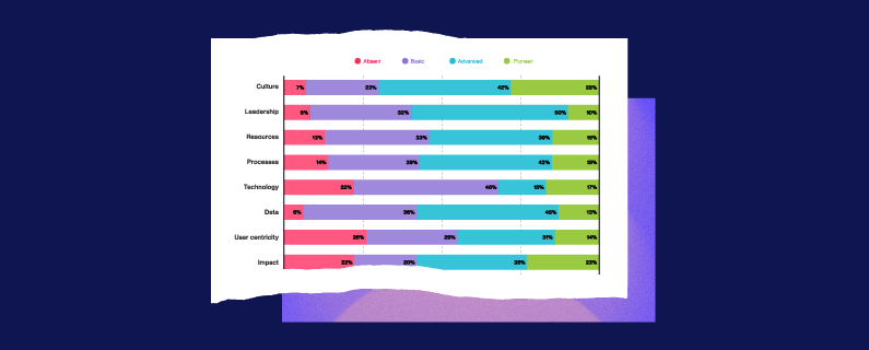The State of Personalization Maturity Advances Amid COVID’s Digital Awakening