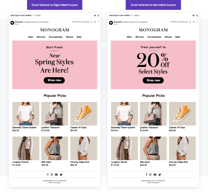 Personalize email content by intent to drive efficiency and conversions