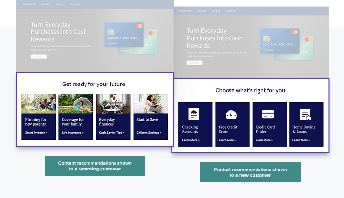 Algorithmically recommend the most relevant content and services during every phase of the user’s journey
