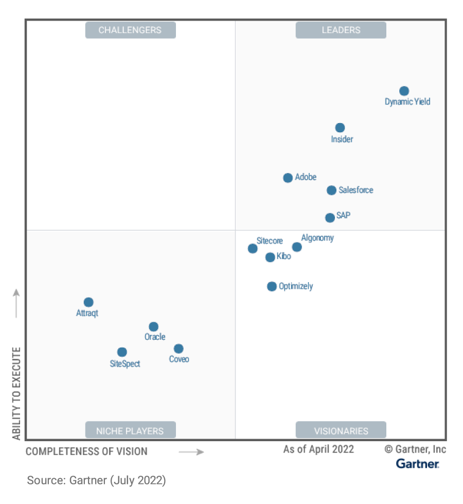 OneTrust Recognized for the Second Consecutive Year as a Gartner Peer  Insights Customers' Choice for IT