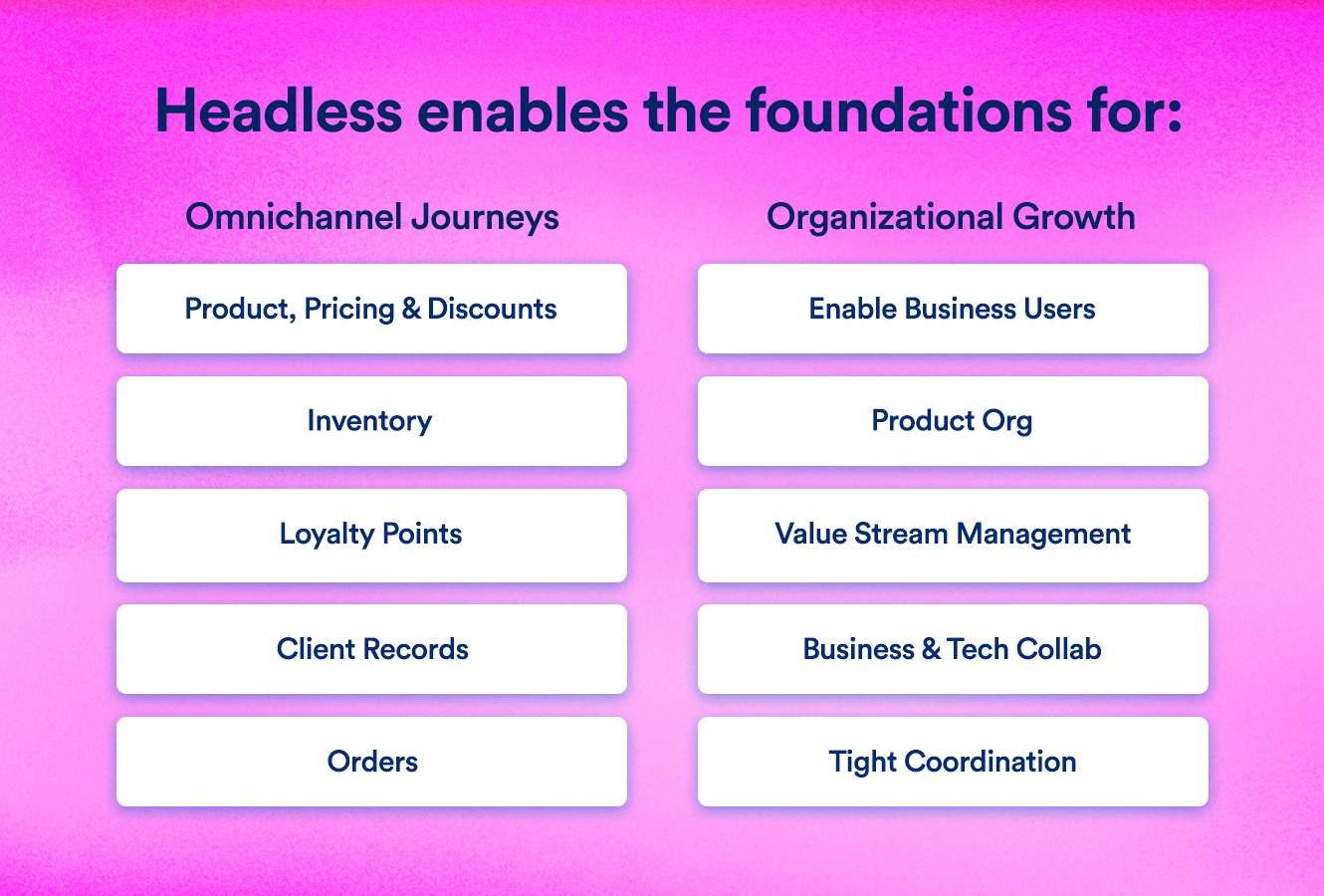 Headless enables the foundations for omnichannel journeys and organizational growth