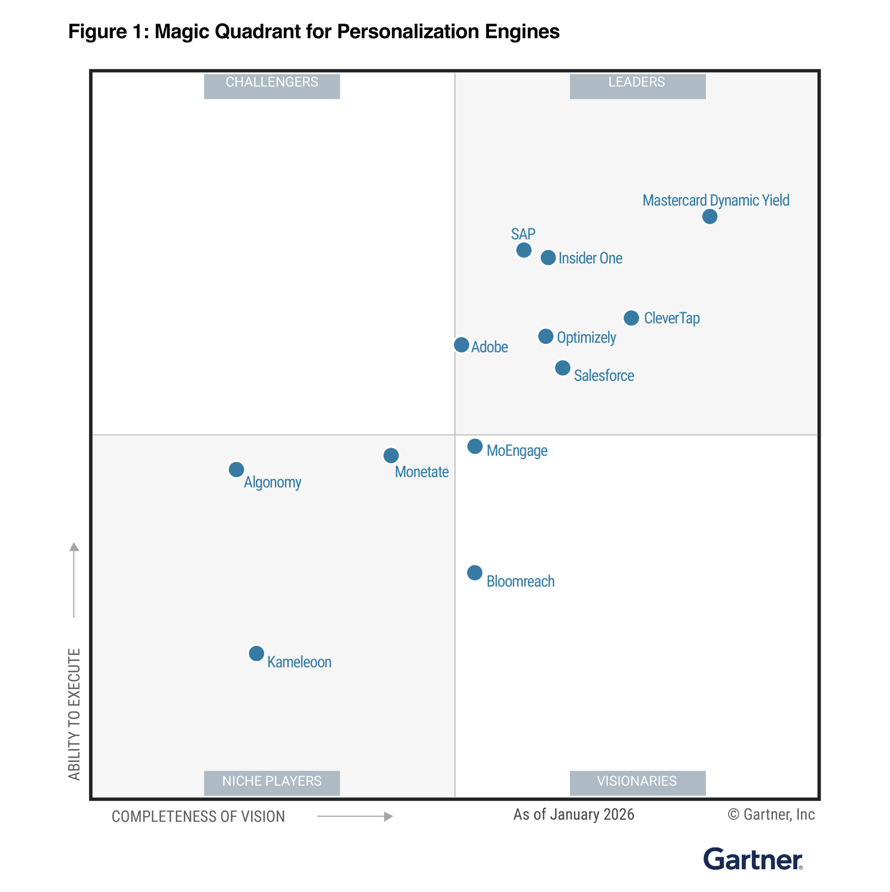 Gartner